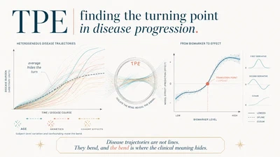 TPE: finding the turning point in disease progression featured image