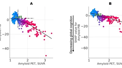 Identifying transition points in AD biomarkers using machine learning: A supplement to the reliable worsening method featured image
